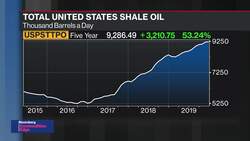 Hedging in the U.S. E&P Industry As Oil Prices Get Whipsawed News Clip