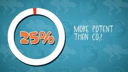 I WONDER - What Is Methane? Instructional Video