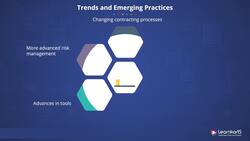 PMP Certification Training - Project Procurement Management Instructional Video