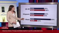 Does Biden’s shaky debate performance weaken his pitch to swing state voters? News Clip