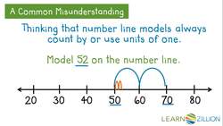 Showing Two and Three Digit Numbers on a Number Line Instructional Video