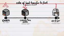 How air fryers REALLY work Instructional Video