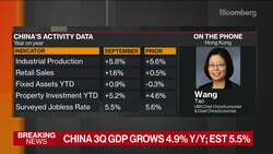 China Growth Accelerates, Broadening Recovery From Pandemic News Clip
