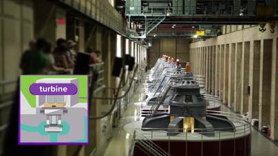 Hydroelectric Dams