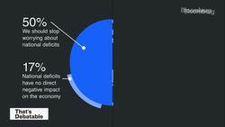 How IBM's Watson Interprets What Matters Most About Deficits News Clip