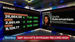 BofA Merrill's Subramanian Sees Limited Upside to U.S. Stocks News Clip