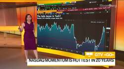 Nasdaq Momentum Is Hottest in 20 Years News Clip