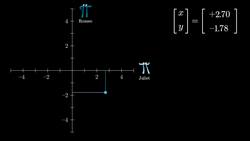How (and why) to raise e to the power of a matrix | DE6 Instructional Video