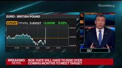 BOE Keeps Rates on Hold, Defying Market Expectations News Clip