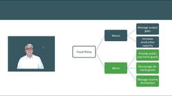 Introduction to Fiscal Policy: Understanding Expansionary and Contractionary Policies Instructional Video