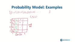 Data Science and Machine Learning (Theory and Projects) A to Z - Probability Model: Probability Models Example Instructional Video