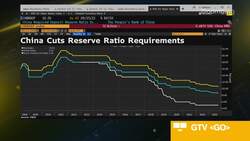 China Central Bank Cuts Reserve Requirements for Second Time This Year News Clip