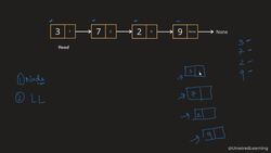Data Structures and Algorithms The Complete Masterclass - Circular Linked List and Implementing a Linked List Instructional Video
