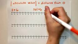 Absolute Value Addition Instructional Video