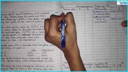 Departmental Account and Markup Method Instructional Video