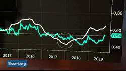 Gold Is Just Beginning to Break Out of Its Cage News Clip