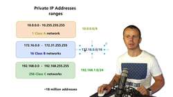 World of Computer Networking Your CCNA start - Range of Private Internet Protocol (IP) Addresses Instructional Video