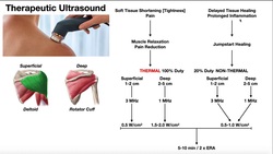 Therapeutic Ultrasound EXPLAINED | Use, Parameters, & Real Example Instructional Video