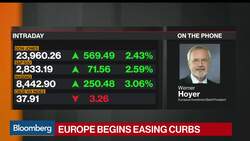 EIB's Hoyer Says Lack of EU Solidarity Would Be 'Extremely Damaging' News Clip