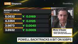 Qontigo's Olivier d'Assier on Market Outlook News Clip
