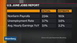 Fed’s 50 Basis Point Cut Probably Taken Off Table, Says Vanguard Markets’s Innes News Clip