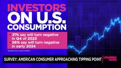 Survey: American Consumer Approaching Tipping Point News Clip