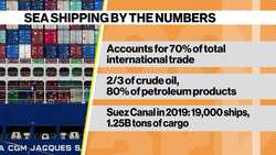 Giant Ship Finally Freed, Allowing Canal to Reopen News Clip