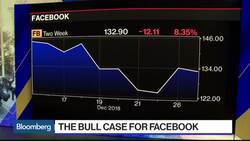 How Citron Went From Facebook Skeptic to Bull News Clip