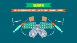 A Brief History of Birth Control Instructional Video