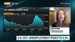Rabobank FX Strategist Foley Sees Pound Falling Further News Clip