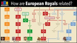 How is Queen Elizabeth related to other European monarchs? Instructional Video