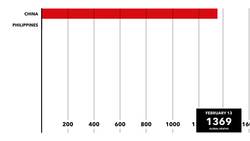 Coronavirus Deaths Reach 100,000 Covid Bar Chart Race - TLDR News. Instructional Video