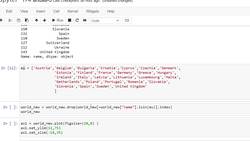 EDA Python - 21-Pandas_Geo_1 Instructional Video