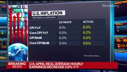 Fed 'Missed the Boat' on Inflation, MKM's Darda Says News Clip