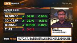 Sensex Sees Longest Winning Streak Since January 2021 News Clip