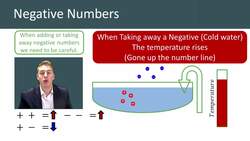Dealing with Negative Numbers: Addition and Subtraction Instructional Video