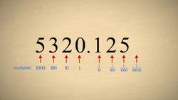 Pre-Algebra 19 - Converting Terminating Decimal Numbers to Fractions Instructional Video