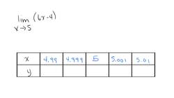 Finding a Limit Numerically Instructional Video