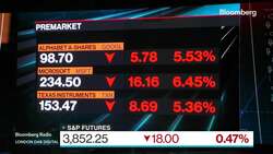 Lisa's Market Movers News Clip