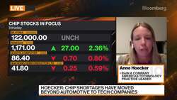 Global Chip Shortage May Last Through Into 2022: Bain & Co. News Clip