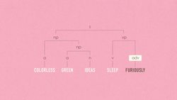 TED-Ed: What do all languages have in common? | Cameron Morin Instructional Video