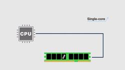 CompTIA A+ Certification Core 1 (220-1101) - Modern CPUs Instructional Video
