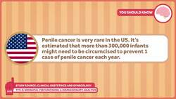 The Cases For and Against Circumcision Instructional Video