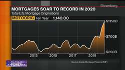 United Wholesale Mortgage Prepares to Go Public Via SPAC News Clip
