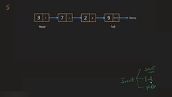 Linked List Complexities Instructional Video