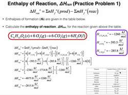 General Chemistry | Enthalpy of Reaction (ΔH_rxn) [Example 1] Instructional Video