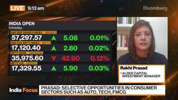 Alder Capital Rakhi Prasad on Indian Markets News Clip