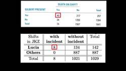 Does math belong in the courtroom? Instructional Video