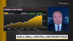 Small Caps' Good Run Has Further to Go: Mainstay Capital News Clip