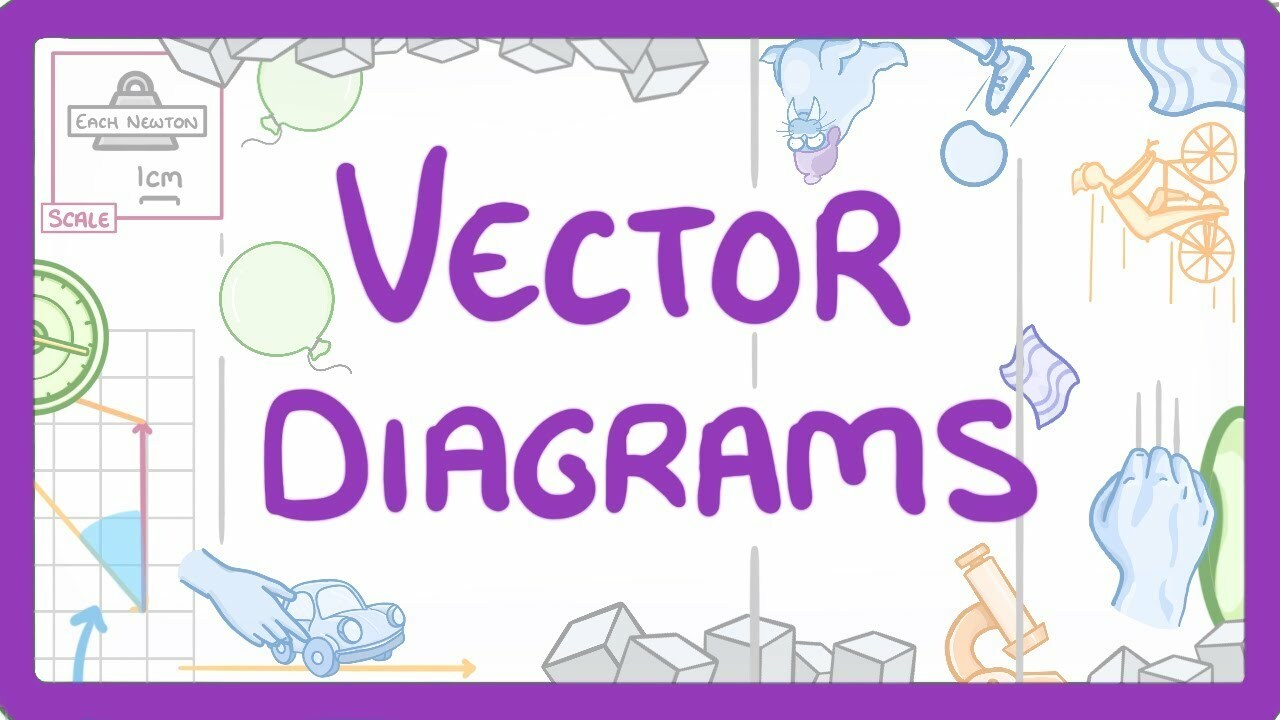 GCSE Physics - Vector Diagrams and Resultant Forces #43 | Maths English